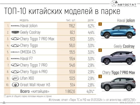 Топ-10 Самых Популярных Китайских Автомобилей в России: Полный Рейтинг